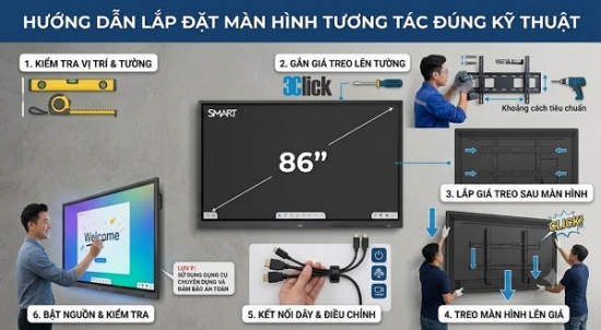 Hướng Dẫn Lắp Đặt Màn Hình Tương Tác Đúng Kỹ Thuật