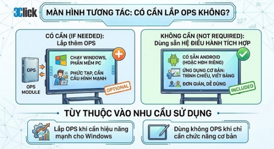 Màn Hình Tương Tác Có Cần Lắp  OPS Không?