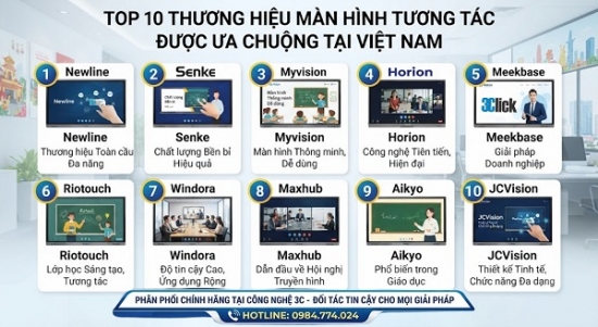 Top 10 Thương Hiệu Màn Hình Tương Tác Được Ưa Chuộng Nhất