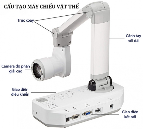 Cấu tạo của máy chiếu vật thể gồm những gì?