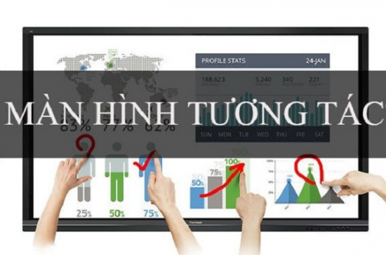 Màn Hình Tương Tác Thông Minh Là Gì, Có Nên Mua Không?