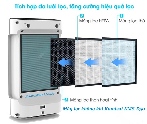 Máy lọc không khí Kumisai KMS-D50