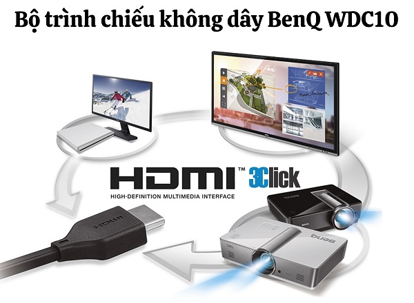 Bộ trình chiếu không dây BenQ WDC10