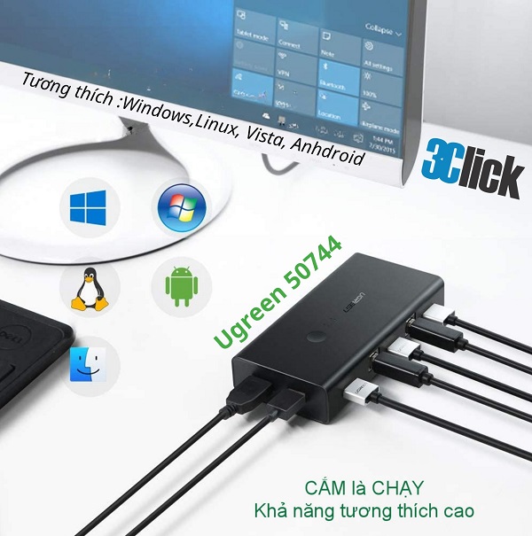 Bộ chuyển đổi 2 máy tính dùng 1 màn hình HDMI