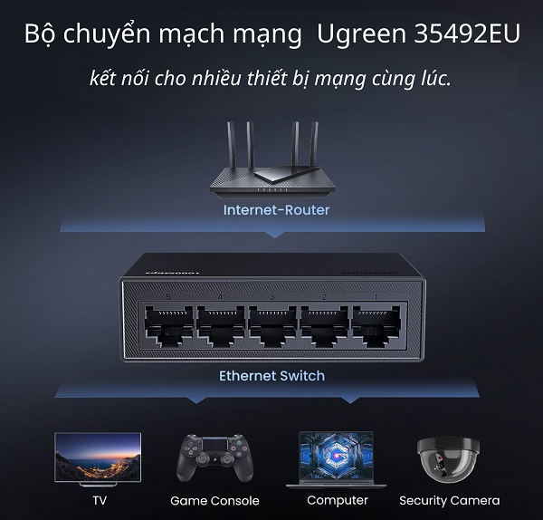 Bộ chuyển mạch mạng Gigabit 5 cổng Ugreen 35492EU